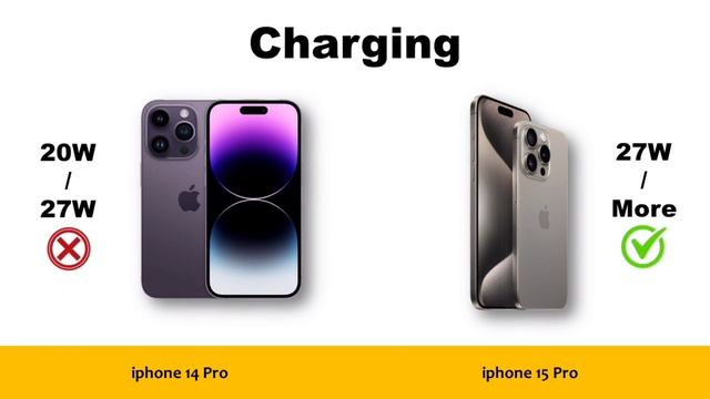 iphone 14 Pro vs iphone 15 Pro Which One is better Performance in daily life смотреть онлайн