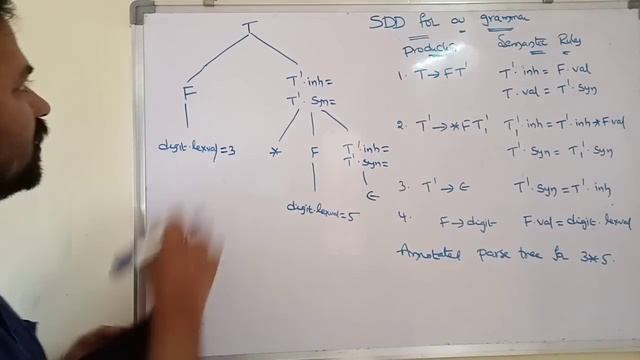 Annotated parse tree for 3*5||Inherited attributes смотреть онлайн