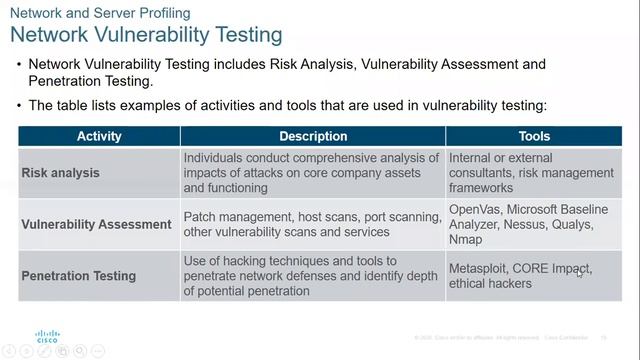 CISCO CERTIFIED CYBEROPS ASSOCIATE: Module 22 Endpoint Protection смотреть онлайн