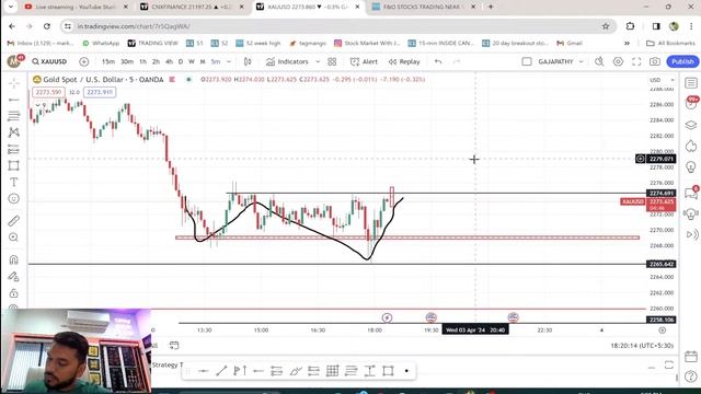 MARKET PREDICTION NIFTY BANK NIFTY | BEST STOCKS TO TRADE TOMORROW | 3rd April смотреть онлайн