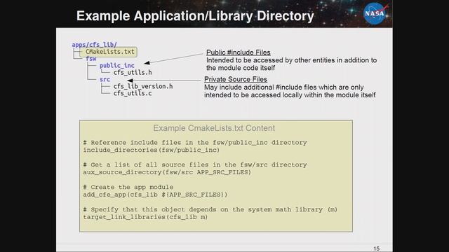 Day CFS - cMAKE tools - Joe Hickey смотреть онлайн