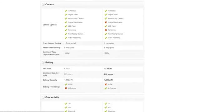 Apple iPhone 5 vs. HTC Windows Phone 8X смотреть онлайн