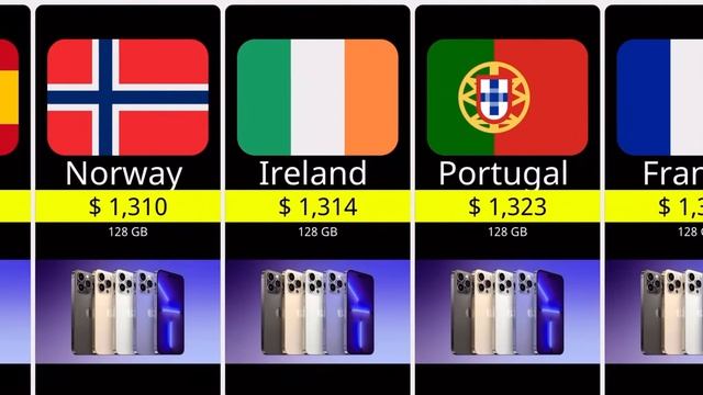 I Phone 14 Pro Max 128 GB Price In Dollar From Difference Countries In The World