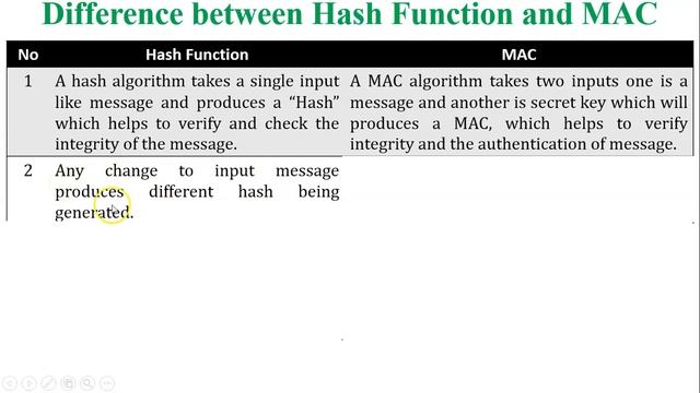 Diffrerence between Hash Function and MAC | Hash Function vs Message Authentication Code смотреть онлайн