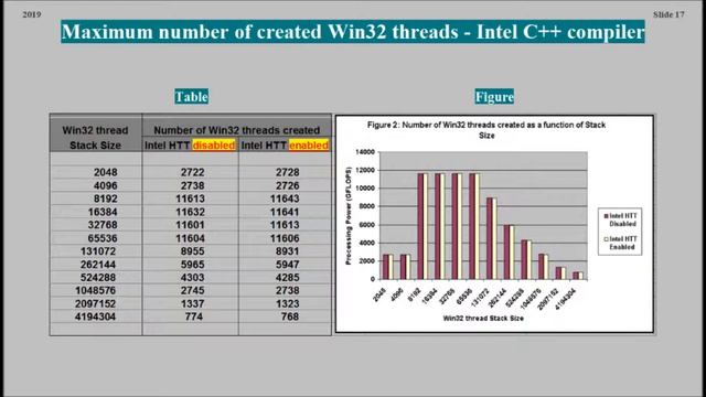 Intel Hyper Threading Technology and Number of Processing Threads ( VTR-016 ) смотреть онлайн