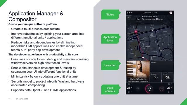 Introducing Automotive Suite 2.0 {On-demand webinar} смотреть онлайн