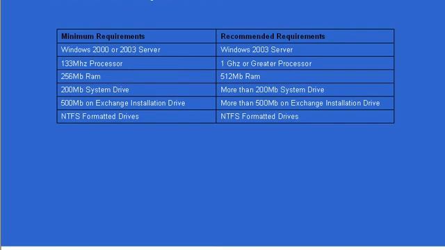 Exchange 2003 Introduction to Exchange Server 2003 смотреть онлайн