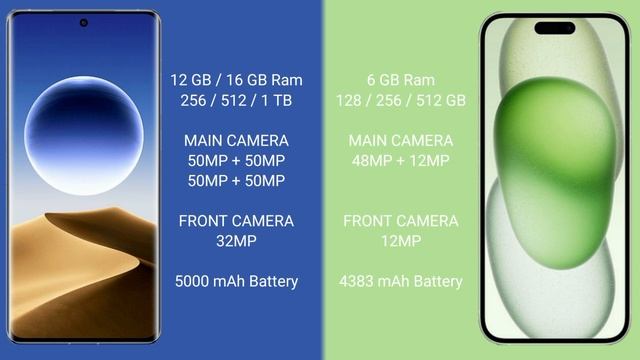 Oppo Find X7 Ultra vs iPhone 15 Plus смотреть онлайн