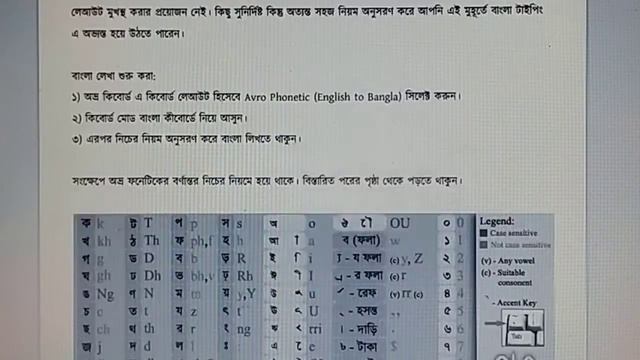 How to view Avro Keyboard usage guide ।। How to see Avro Keyboard user manual смотреть онлайн
