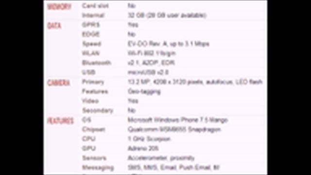 Toshiba Windows Phone IS12T Mobile full specifications, features And price смотреть онлайн