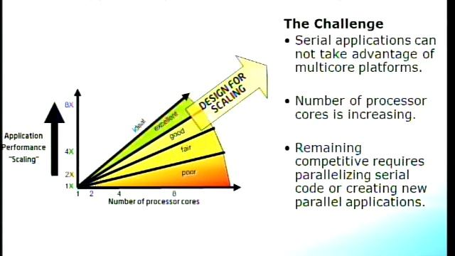 [COSCUP 2011] Intel - Multiplying Opportunities for your Apps смотреть онлайн