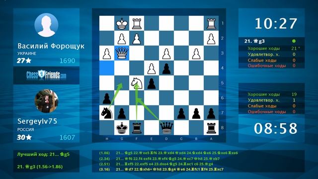 Chess Game Analysis: Василий Форощук - SergeyIv75 : 0-1 (By ChessFriends.com) смотреть онлайн