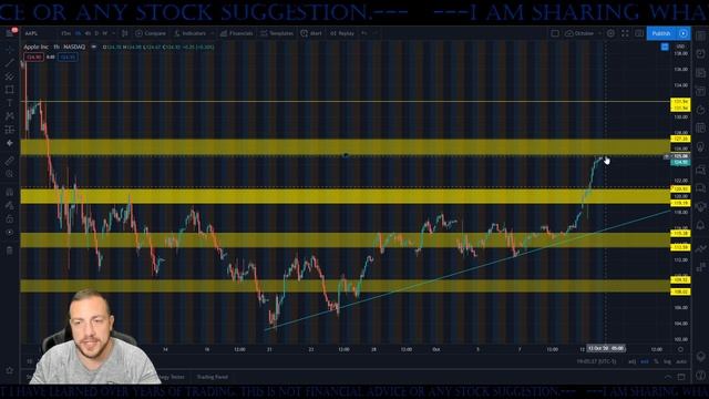 Apple to announce iPhone 12 - Why I sold my shares? Apple Stock Prediction l Google Stock reaction смотреть онлайн