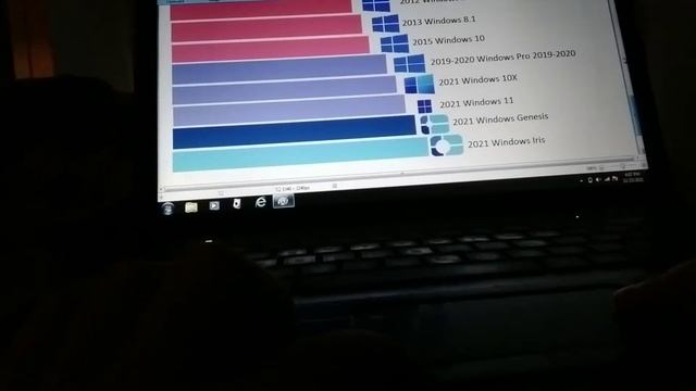 Most popular windows operating systems смотреть онлайн