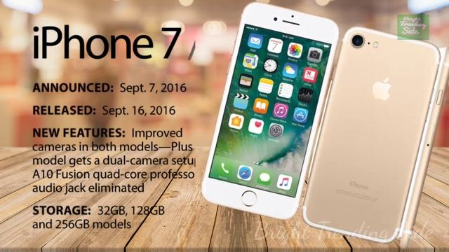 The evolution of Apple's iPhone from 2007 to 2021 смотреть онлайн