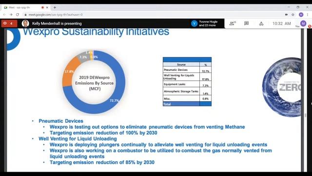 Electronic Technical Conference (DEU IRP, 20-057-02) смотреть онлайн