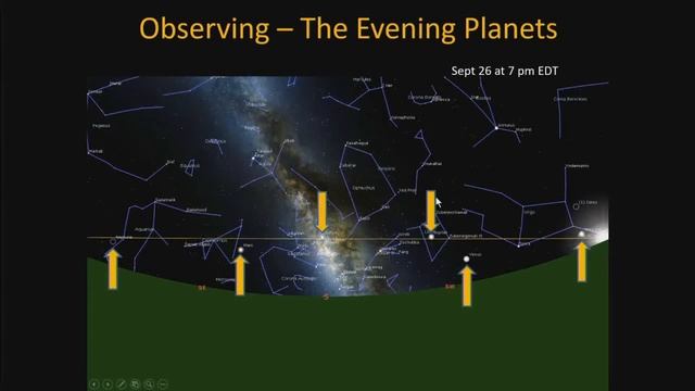 RASC-TC The Sky This Month September 12 - October 10, 2018 смотреть онлайн