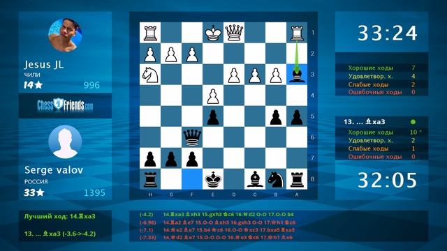 Chess Game Analysis: Jesus JL - Serge valov : 0-1 (By ChessFriends.com) смотреть онлайн