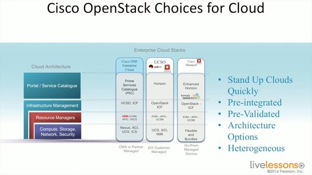 4.1 Cisco Cloud Solutions :- CCNA Cloud CLDADM 210-455 смотреть онлайн
