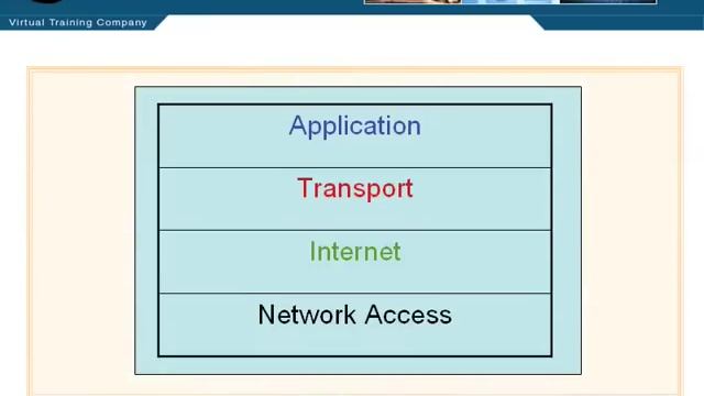 02 The TCP IP Protocol смотреть онлайн