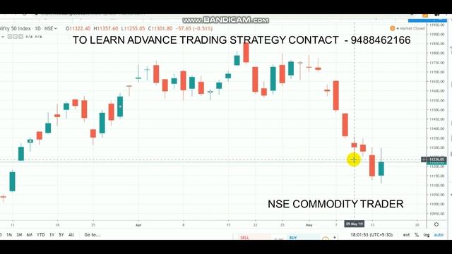 NIFTY INTRADAY LEVELS | EQUITY BULLISH CANDLE MAY 15 смотреть онлайн
