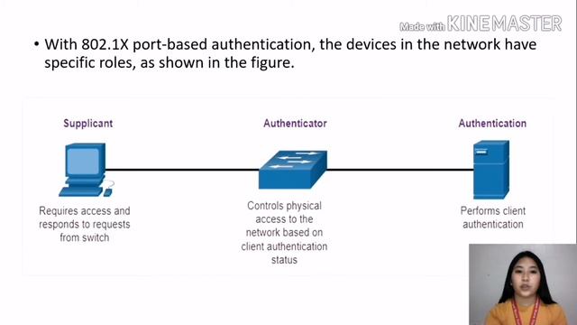CCNAv7 (SRWE) Module 10 - LAN Security Concepts (Content) SUMMARY смотреть онлайн