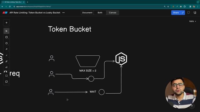 How to Implement Rate Limiting | Rate Limiting Strategies - System Design смотреть онлайн