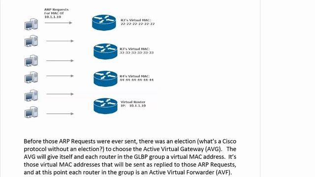 353 VRRP And GLBP Fundamentals смотреть онлайн
