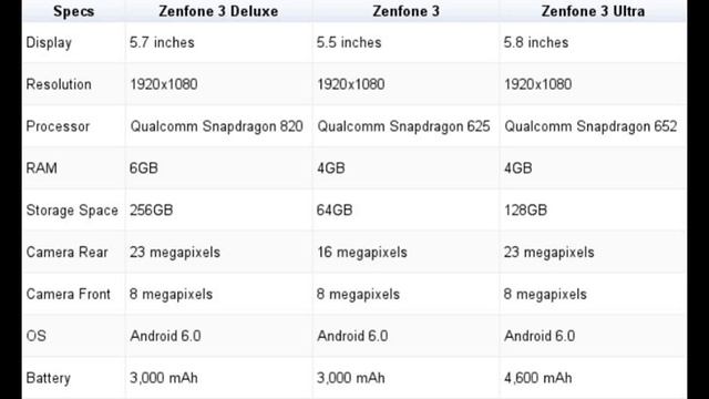 Hands On Asus Zenfone 3 смотреть онлайн