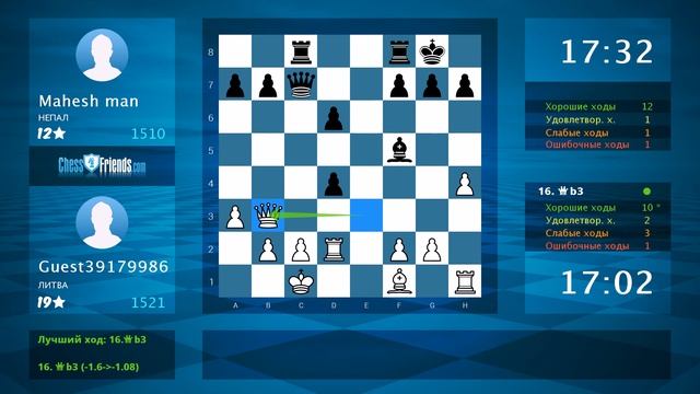 Chess Game Analysis: Guest39179986 - Mahesh man : 1-0 (By ChessFriends.com) смотреть онлайн