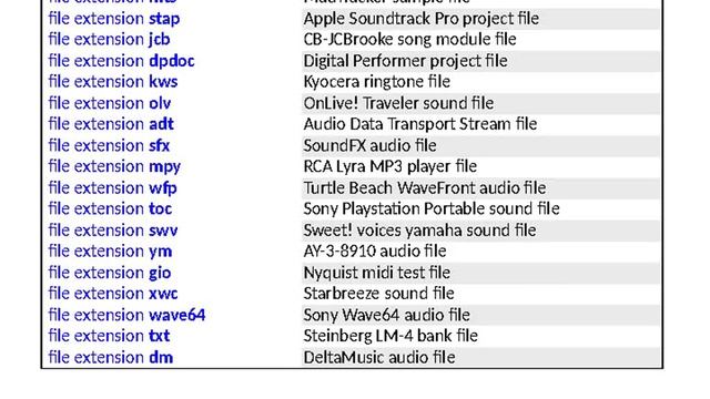 Different Audio and Sound Formats смотреть онлайн
