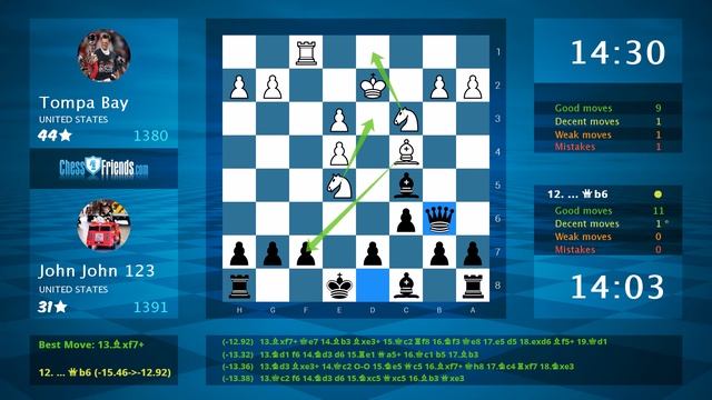 Chess Game Analysis: Tompa Bay - John John 123 : 0-1 (By ChessFriends.com) смотреть онлайн