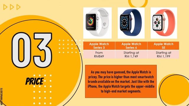 Human Machine Interaction - Apple SmartWatch смотреть онлайн