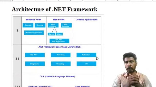 S2 | C# | .NET Framework смотреть онлайн