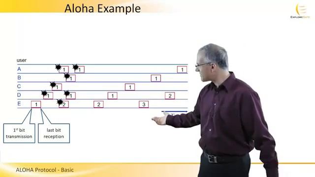 jmce aloha protocol смотреть онлайн