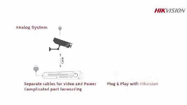 Организация видеонаблюдения с камерами Hikvision смотреть онлайн