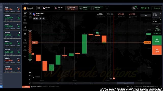 Simple Strategy $ 882 To $ 1,411.32 Amazing Profit 98% Wins Streak Iq Options Strategy смотреть онлайн