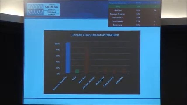 39º FDB - Brasilianas.org - Inovação da cadeia de Gás e Petróleo_ Abertura_Claudio Makarovsky смотреть онлайн