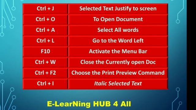 Top (48) Ms.Office Shortcut Keys. Important for all & especially for Clerks, Computer Operators Job смотреть онлайн