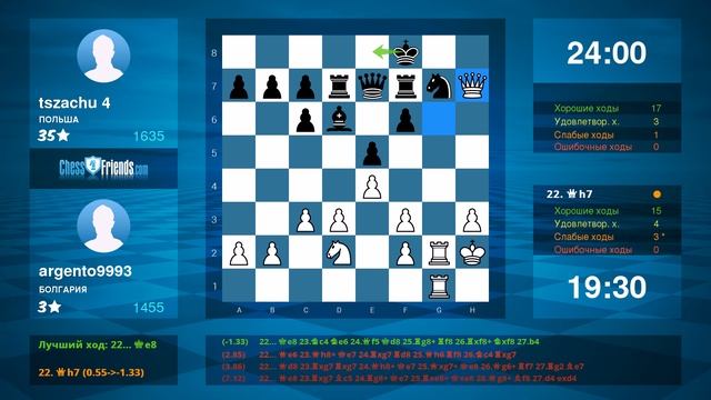 Chess Game Analysis: argento9993 - tszachu 4 : 0-1 (By ChessFriends.com) смотреть онлайн