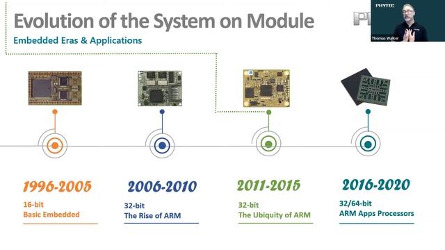 Webinar - The SOM: Evolution of the System on Module смотреть онлайн