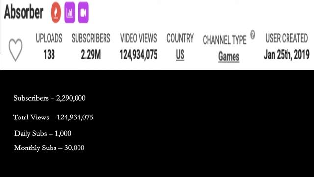 How much Absorber makes on Youtube смотреть онлайн