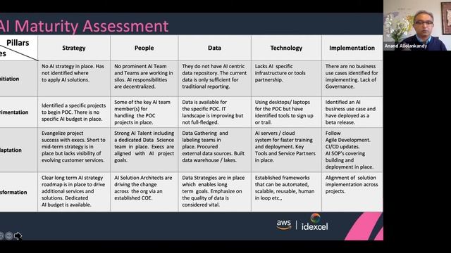AWS Immersion Day: AI-Powered Digital Transformation for Public Sector смотреть онлайн