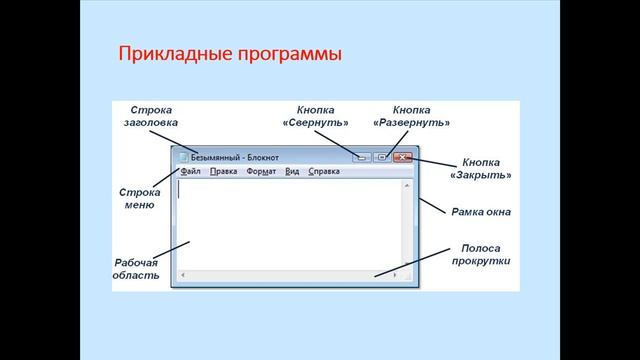 Урок 4. Компьютерные программы смотреть онлайн