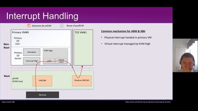 Supporting TEE on x86 Client Platforms with pKVM - Jason Chen, Intel смотреть онлайн