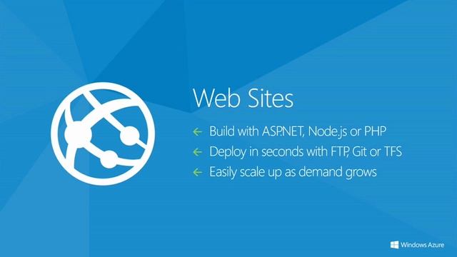 Get Started with Windows Azure Today, 01, Overview of Azure смотреть онлайн