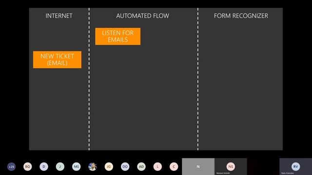 Airplane buddy matching using Azure Form Recognizer - Radu Vunvulea смотреть онлайн