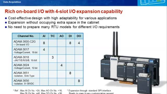 Advantech iSensing e-Learning Video: iRTU Module1- Overview of iRTU & WISE-PaaS/EdgeLink смотреть онлайн