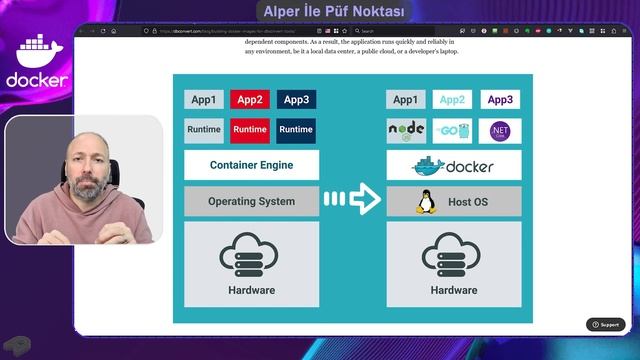 Alper İle Püf Noktası - 29 - Docker - Docker Nedir? #docker смотреть онлайн