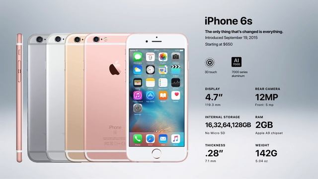 HISTORY OF IPHONE | EVOLUTION OF IPHONE | смотреть онлайн